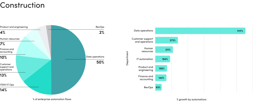 construction-pie-chart-bar-chart