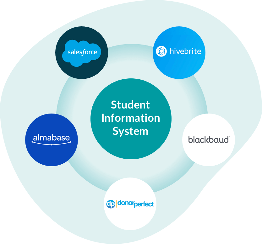 Automated alumni relations and advancement