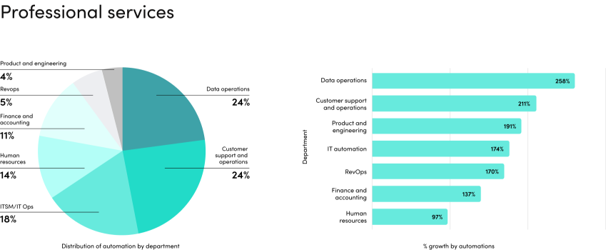 professional-services-bar-chart-pie-graph