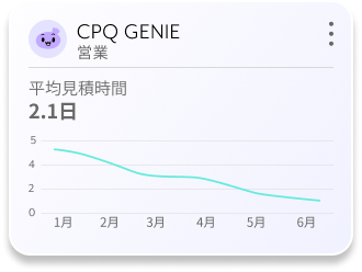 cpq genie