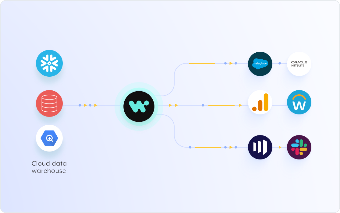 Workato Data Orchestration Platform | Workato