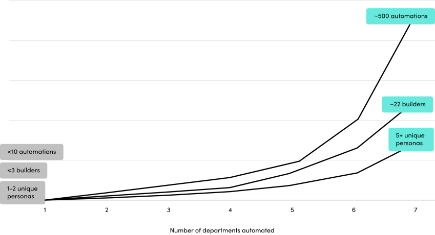 democratization-chart