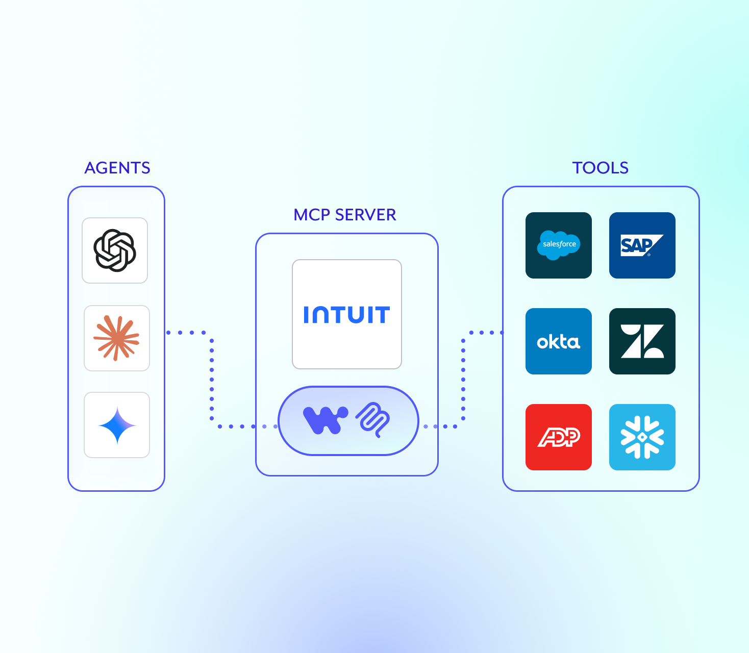 MCP Hero - INTUIT