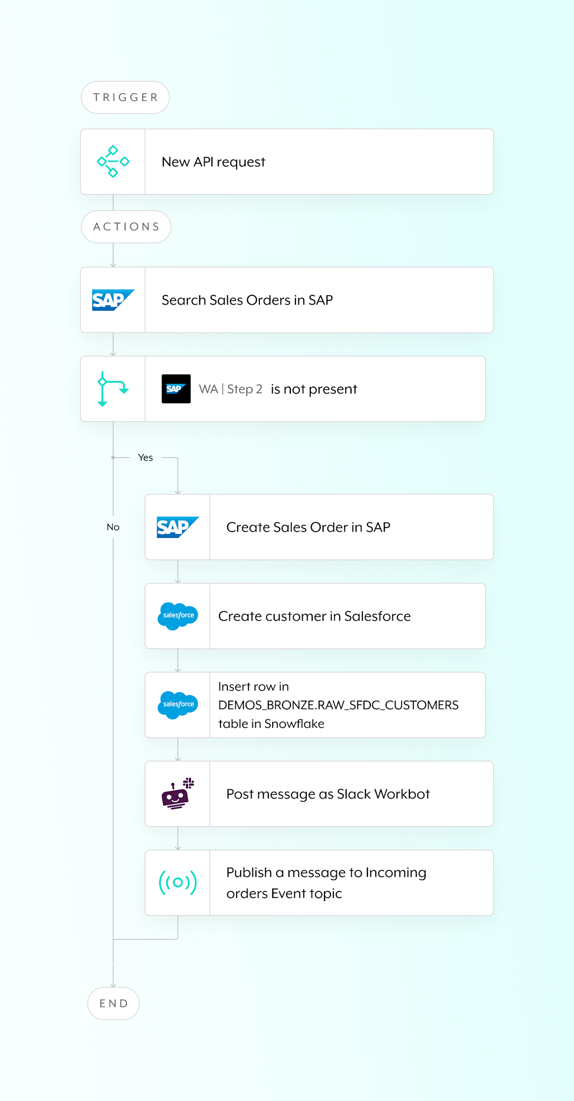 Boost conversion with faster lead response time