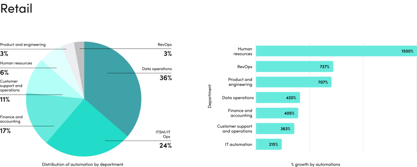 retail-pie-chart-bar-chart
