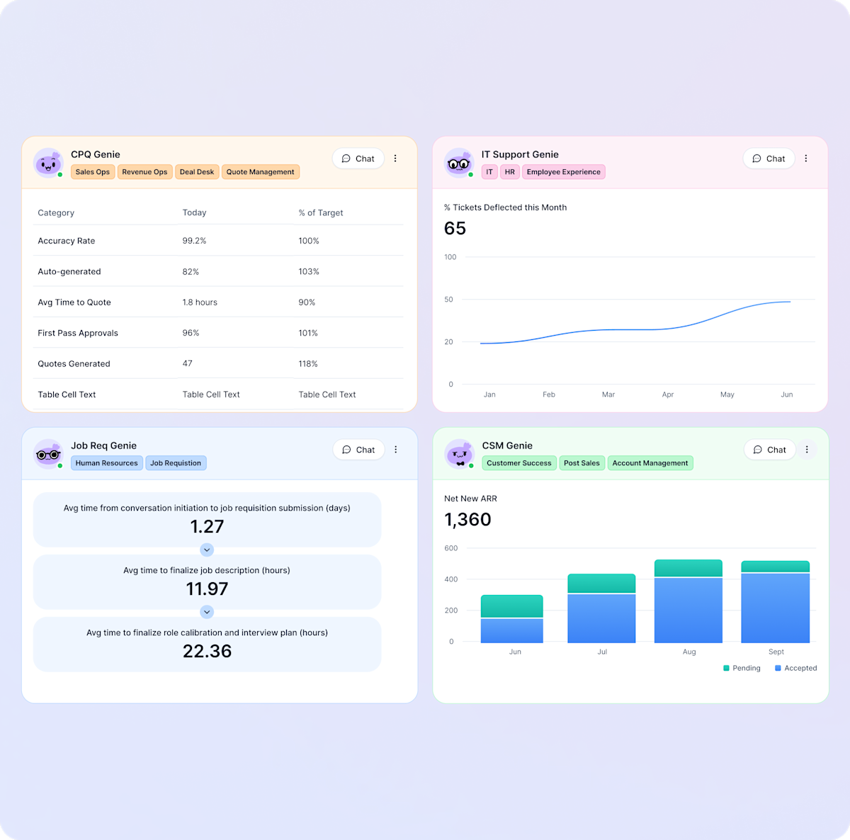 Measure Genie impact and ROI with Action Board