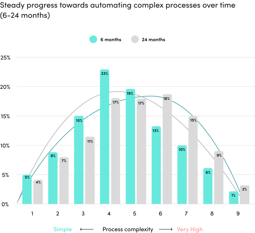 steady-progress-chart