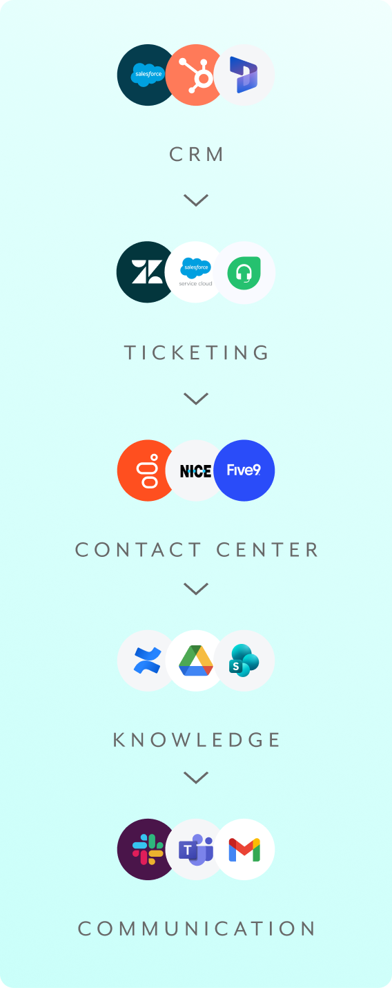 support-mobile