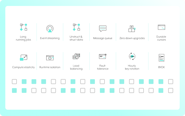 Workato Platform Features and Benefits | Workato