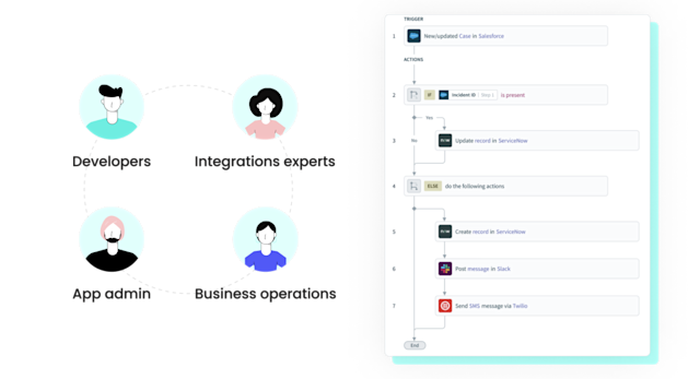 The Workato Platform Features and Benefits | Workato
