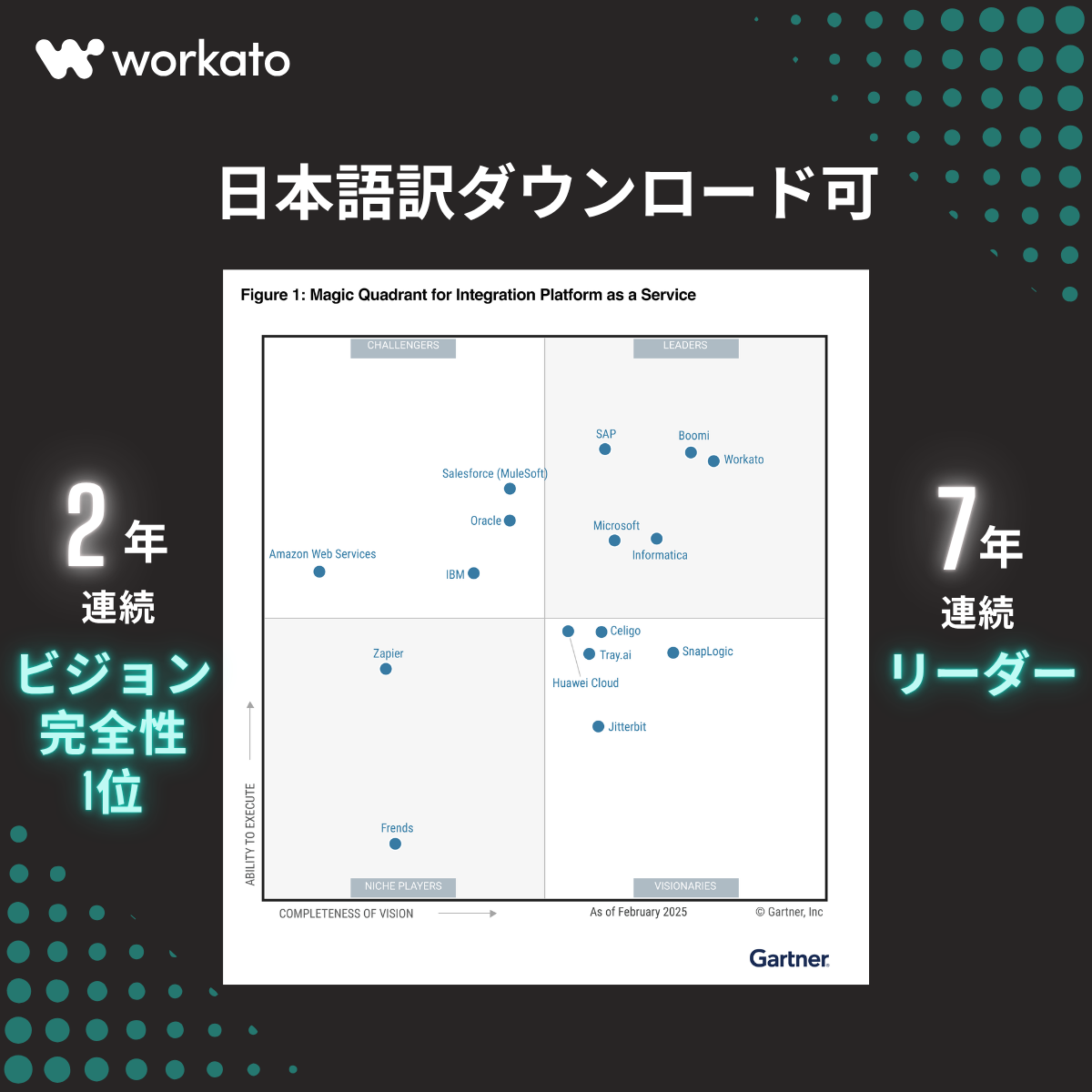 7年連続で「リーダー」選出！Gartner 2025年公式日本語版レポートが公開中