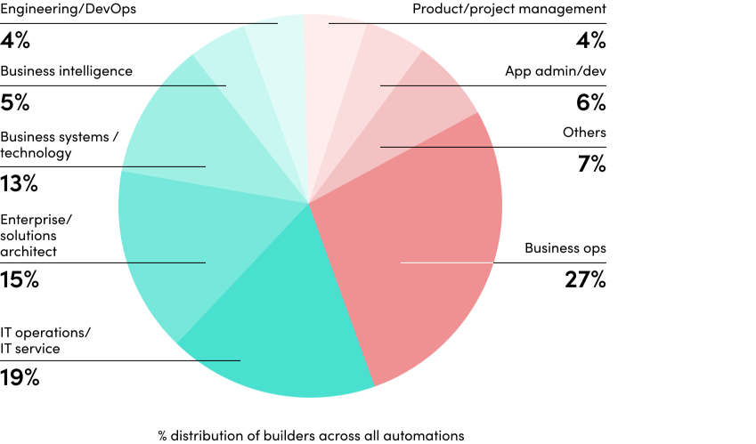big-ops-graph