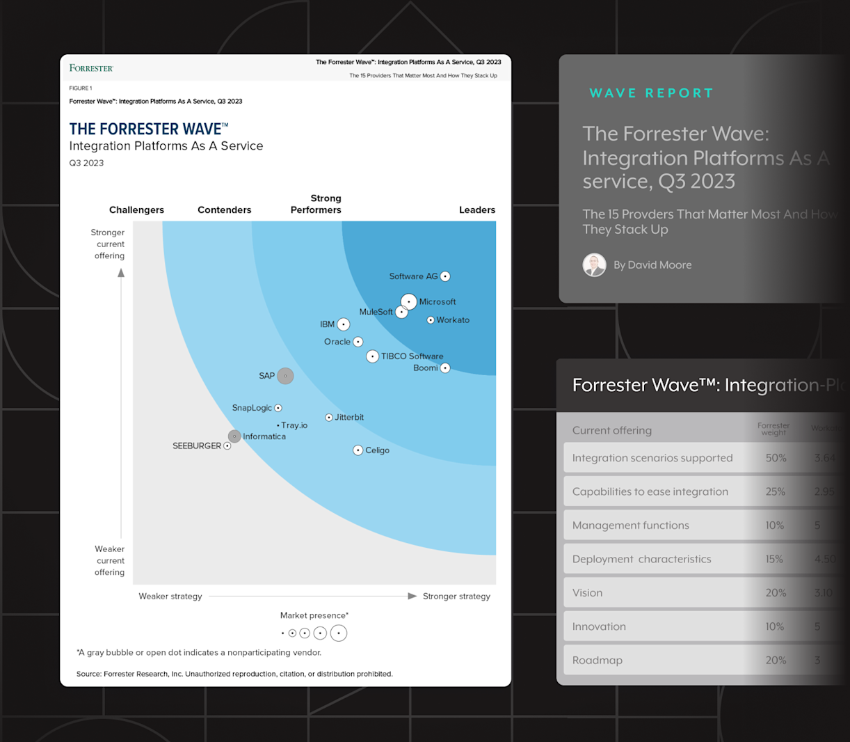 Workato is a Leader in The Forrester Wave™: Integration Platforms As A ...