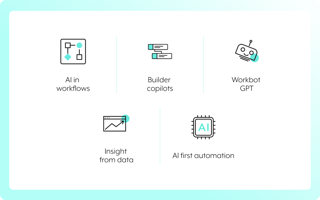 <strong>AI@Work</strong> make AI work for you