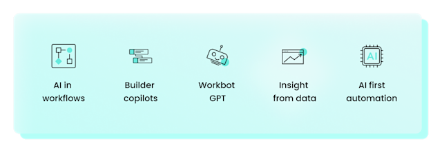 The Workato Platform Features and Benefits | Workato