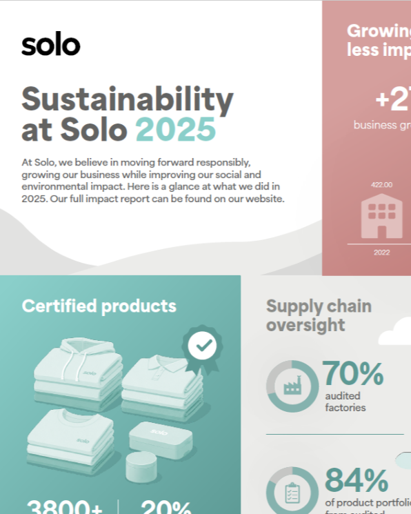 Annual impact report 25 summary