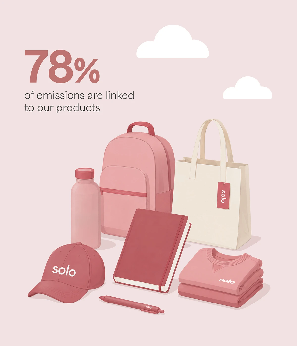 ESG product choices matter