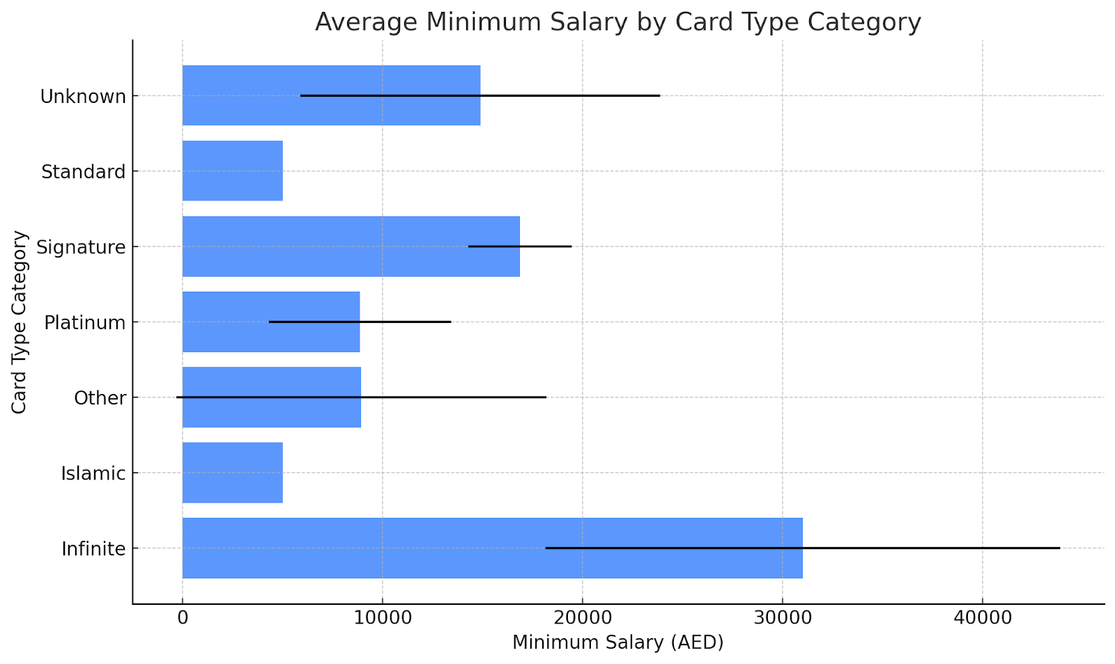 salary requirements card