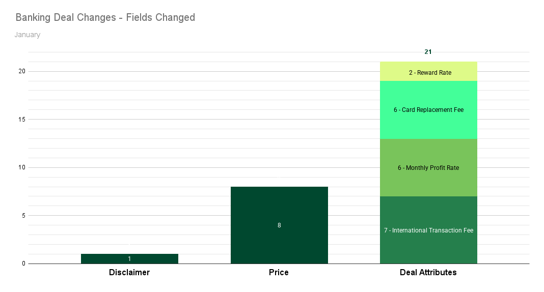 Banking Field Changes January 2025