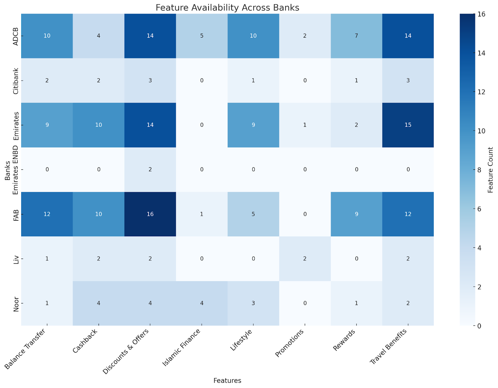 card feature heatmap