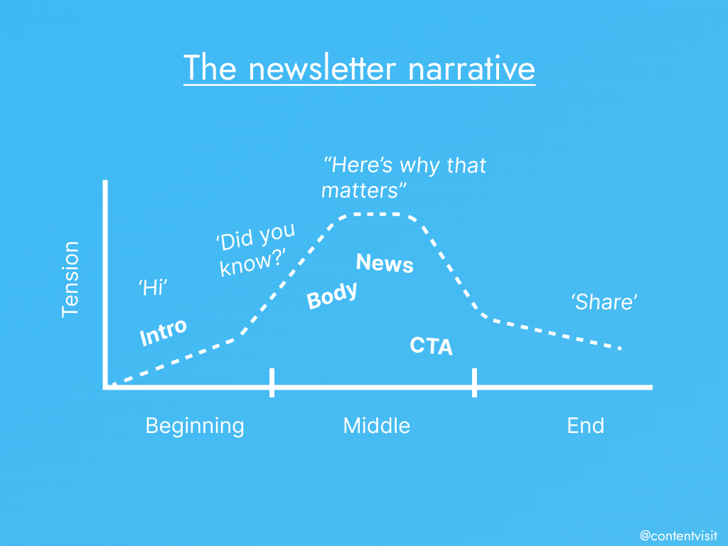 Newsletter blog narrative image v.3 (1)