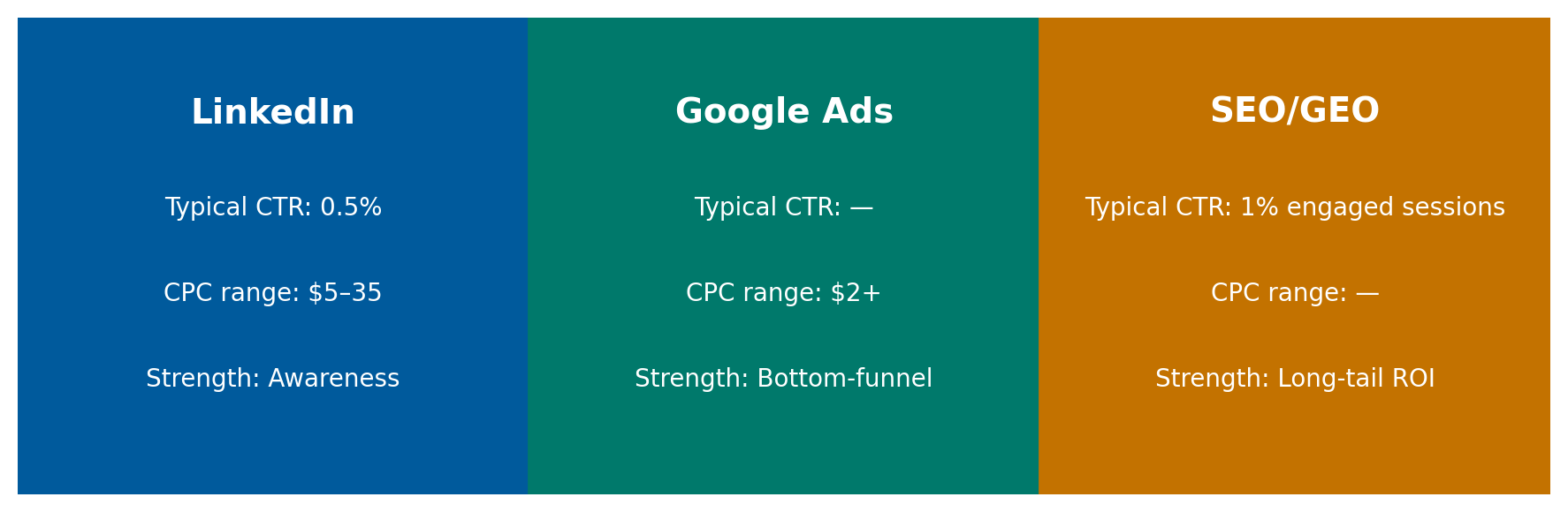 Cybersecurity marketing campaign metrics