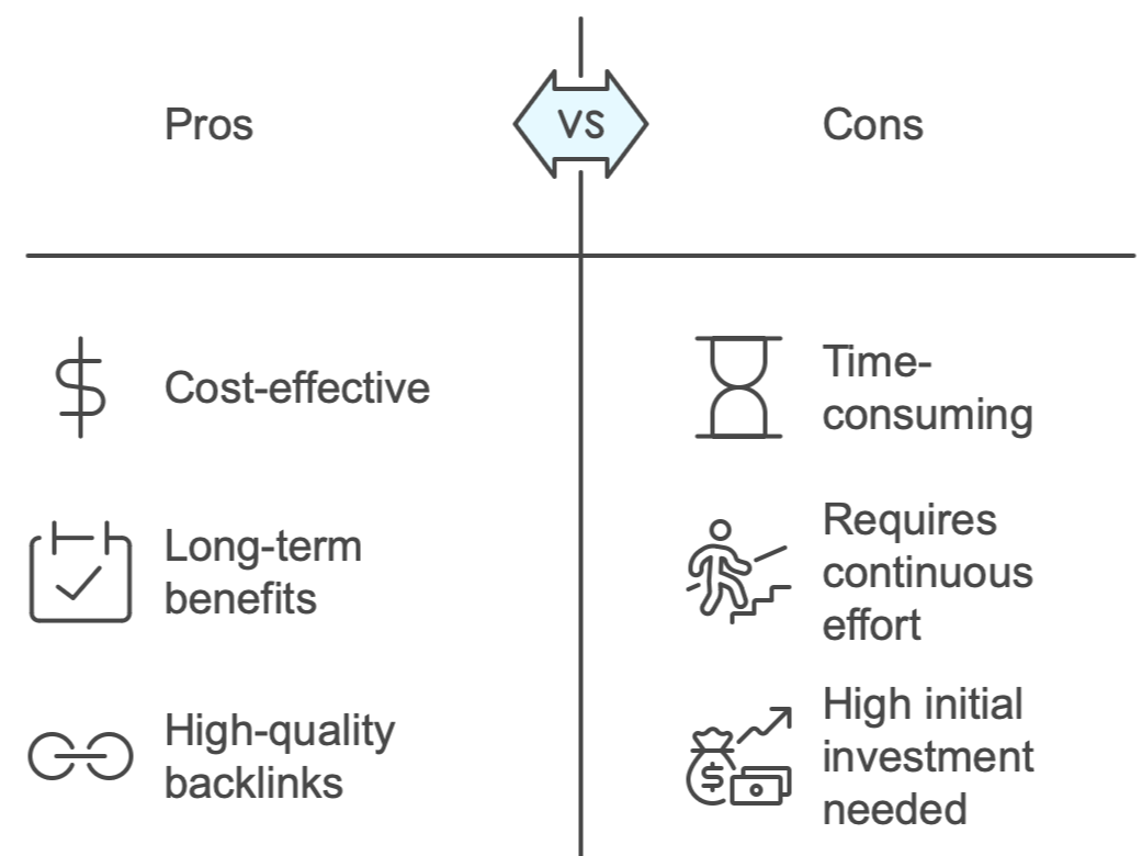 Content marketing service for saas  compare to PPC