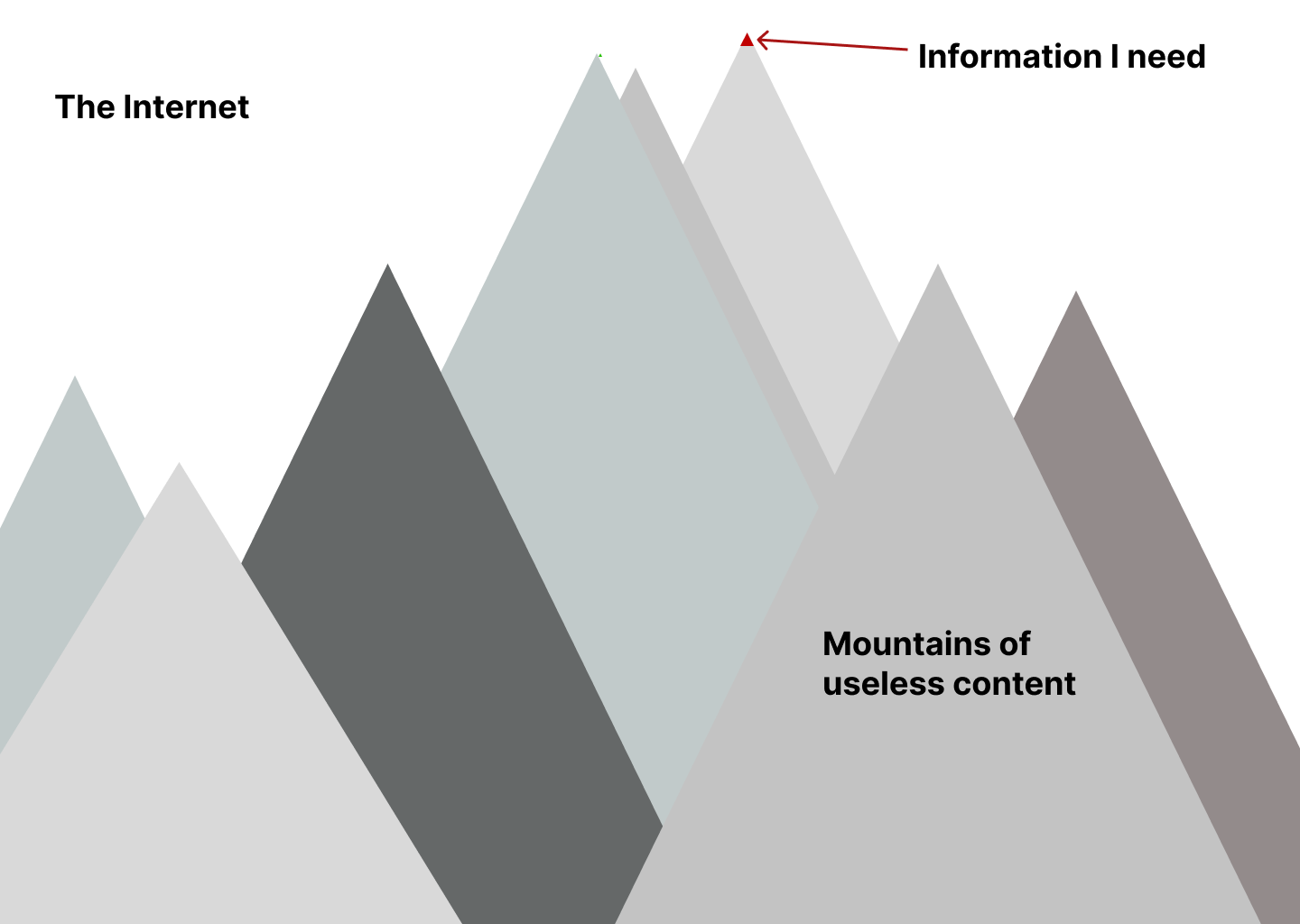 Internet mountains