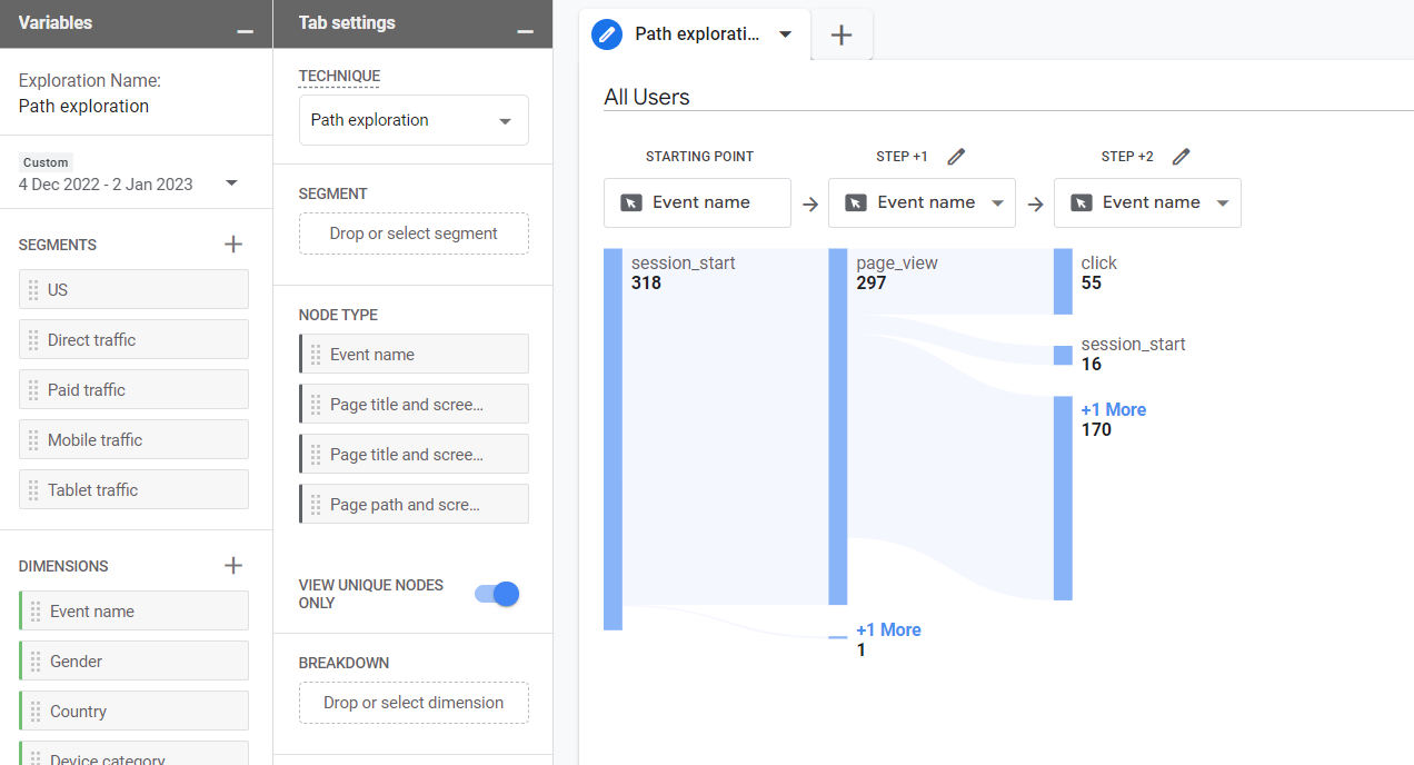 B2B SEO Path exploration