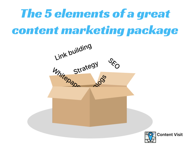 What makes a good marketing package