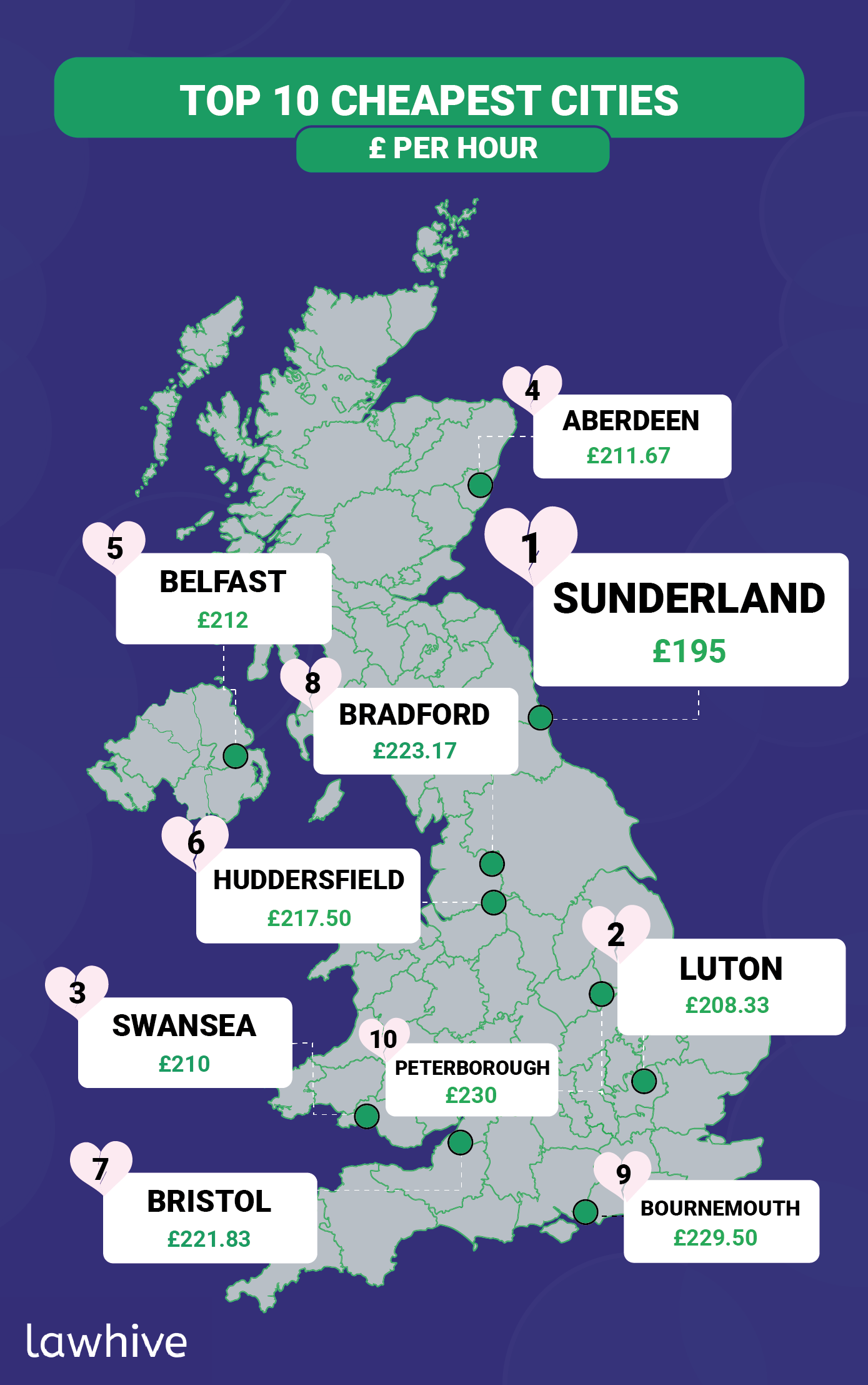 Top 10 Cheapest UK Cities For Divorce 