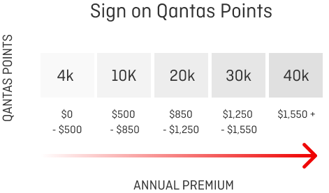 qantas-points-40k-offer-MAY24