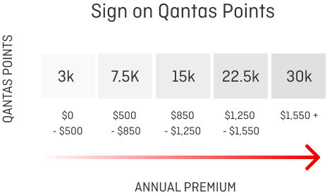 qantas-home-points-offer-APR24