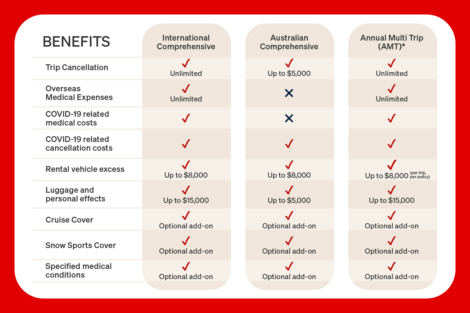 2021786452 QI Travel-Insurance Table June-25 With-COVID-19 810x540 x2-144ppi Landscape Opt-1 v1