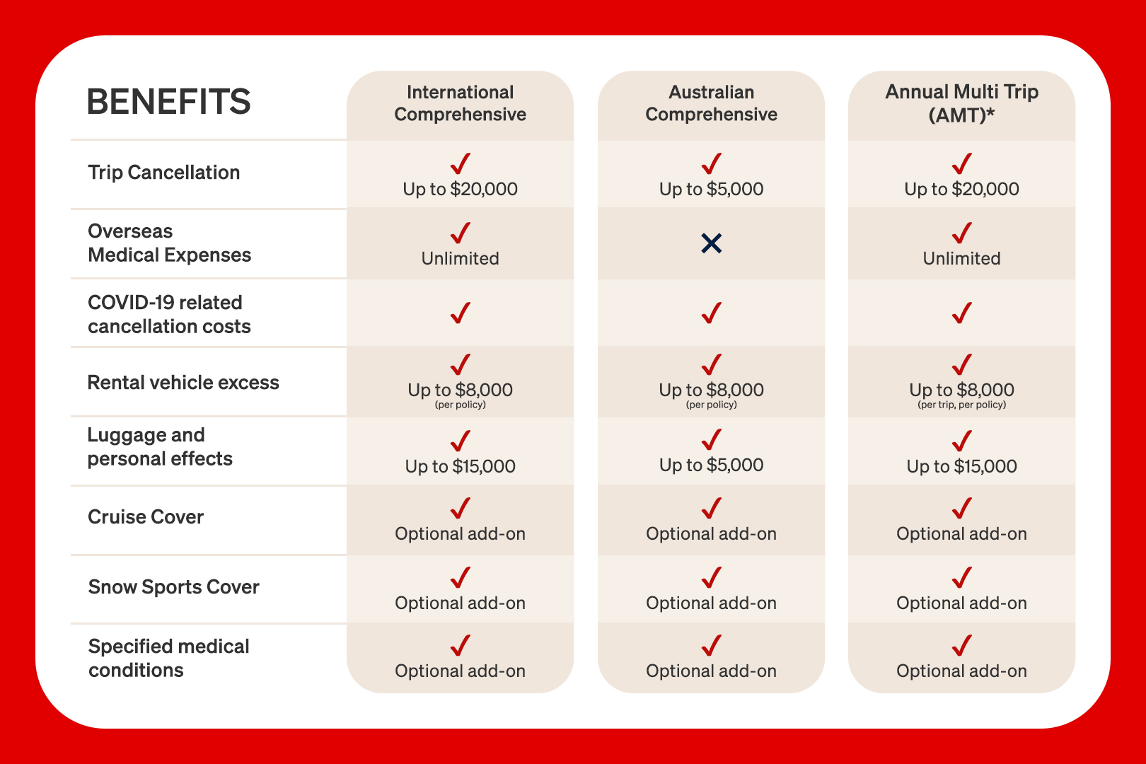 Compare our Qantas Travel Insurance policies image - Initiative 3 update 