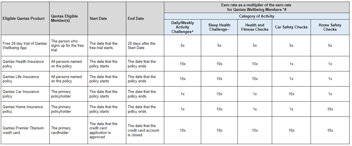 Schedule 1 - General Policies