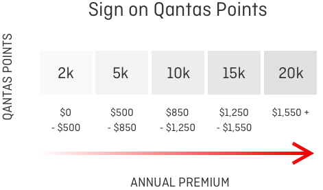 point-table-car-campaign-20k