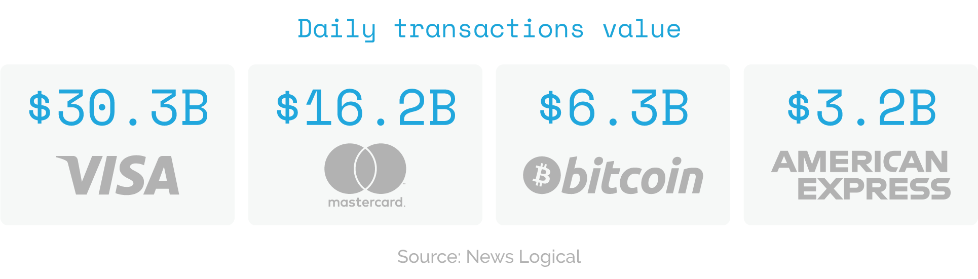 Daily cryptocurrency transaction value
