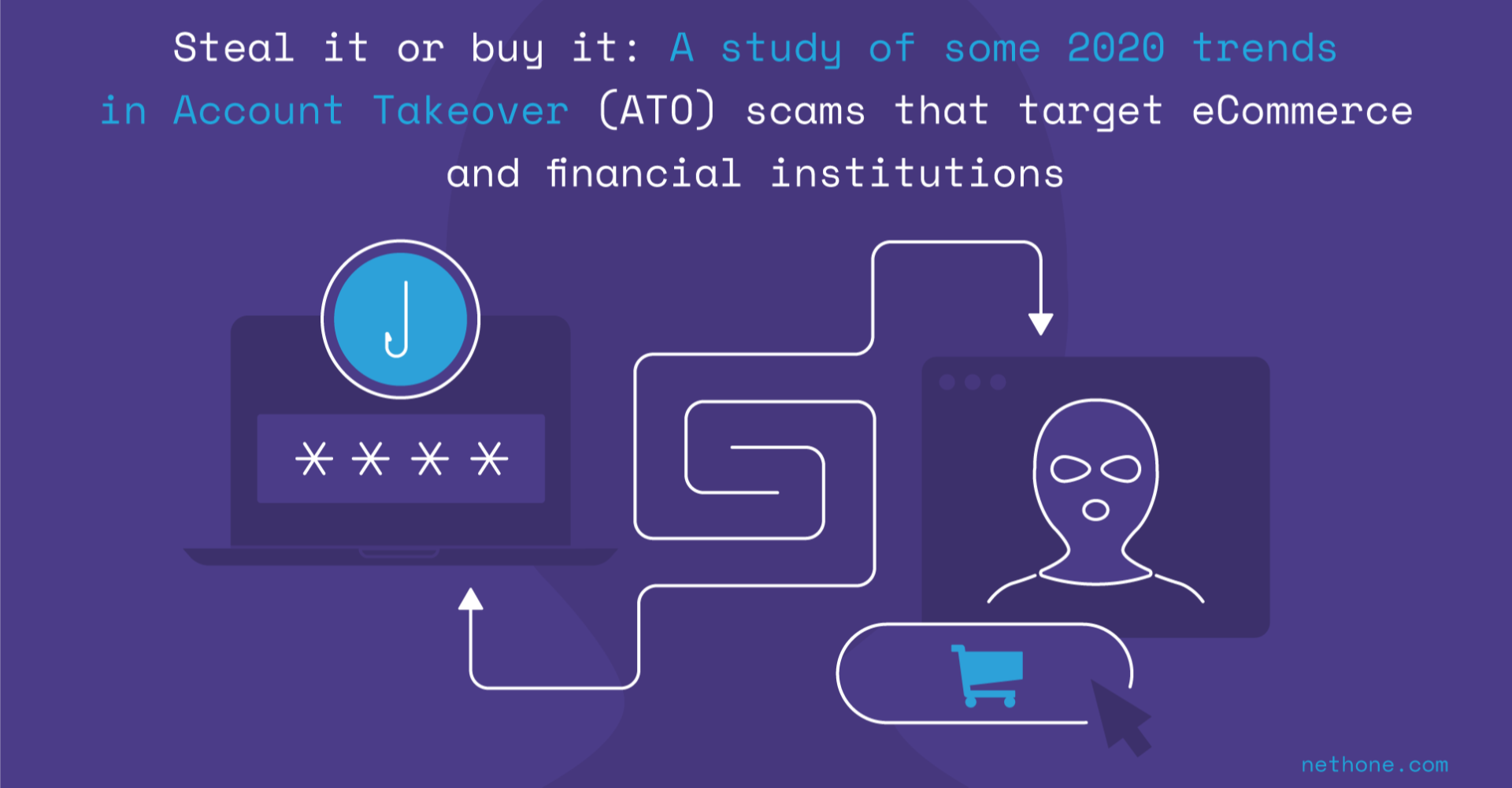2020 trends in eCommerce and financial institutions: account takeover fraud
