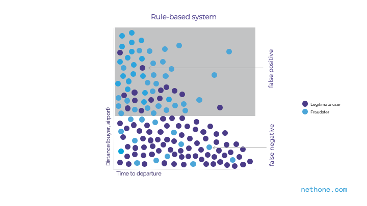 Rule-based systems