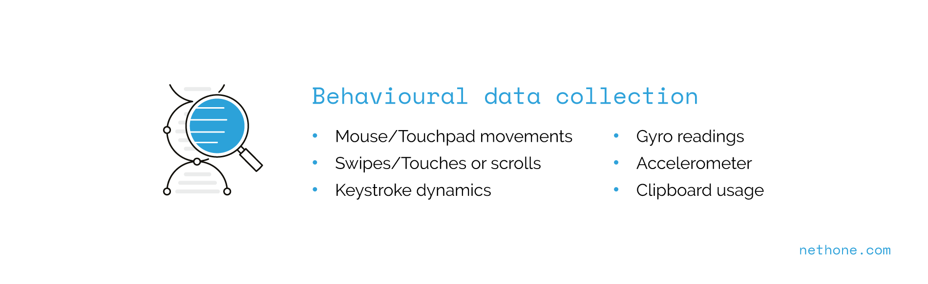 Behavioural data collection