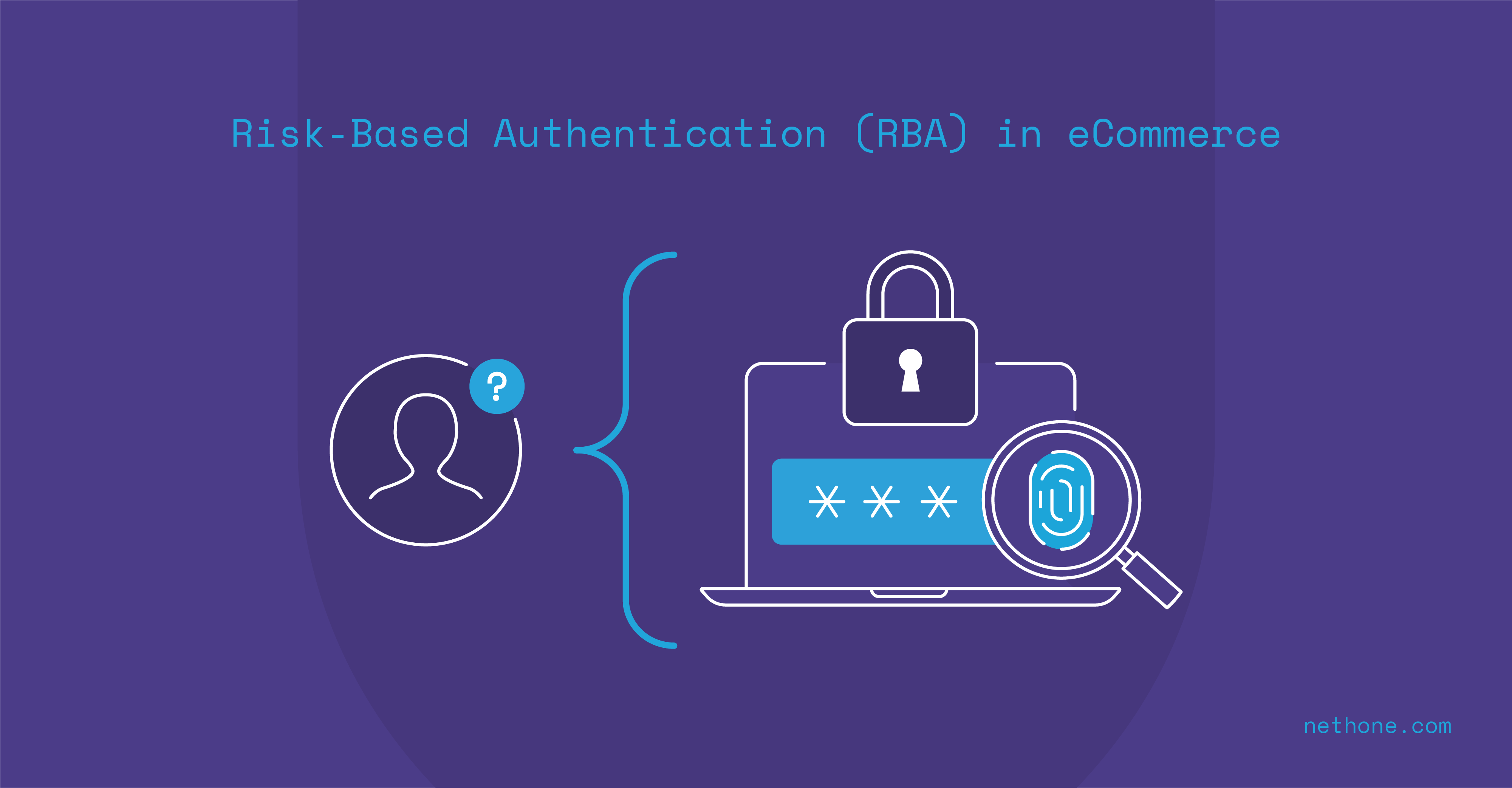 Risk Based Authentication (RBA) in eCommerce