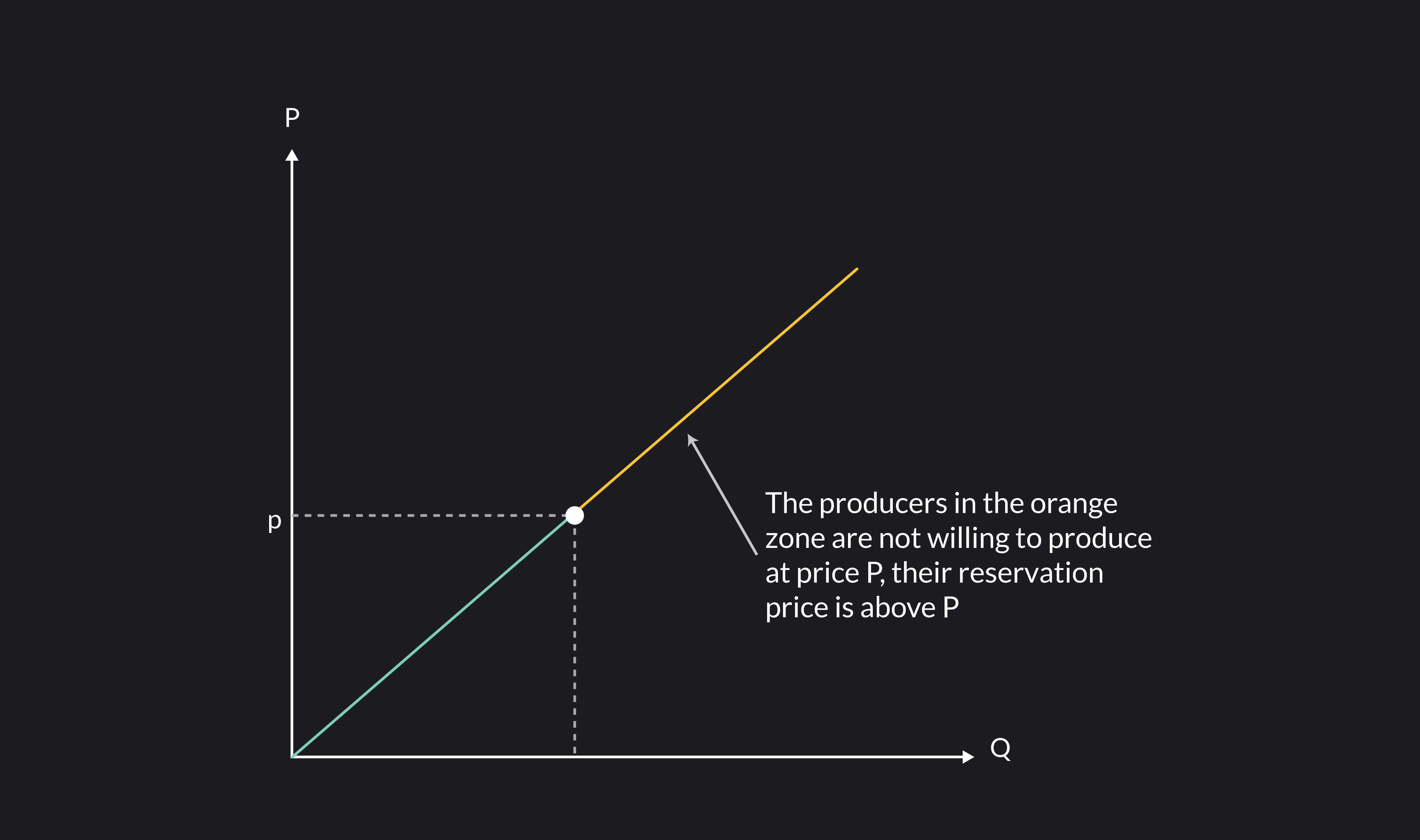 Everything You Need To Know About Equilibrium Price | Outlier