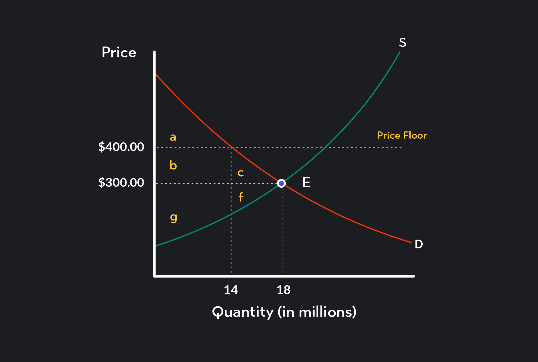 A Thorough Guide to the Production Possibilities Frontier