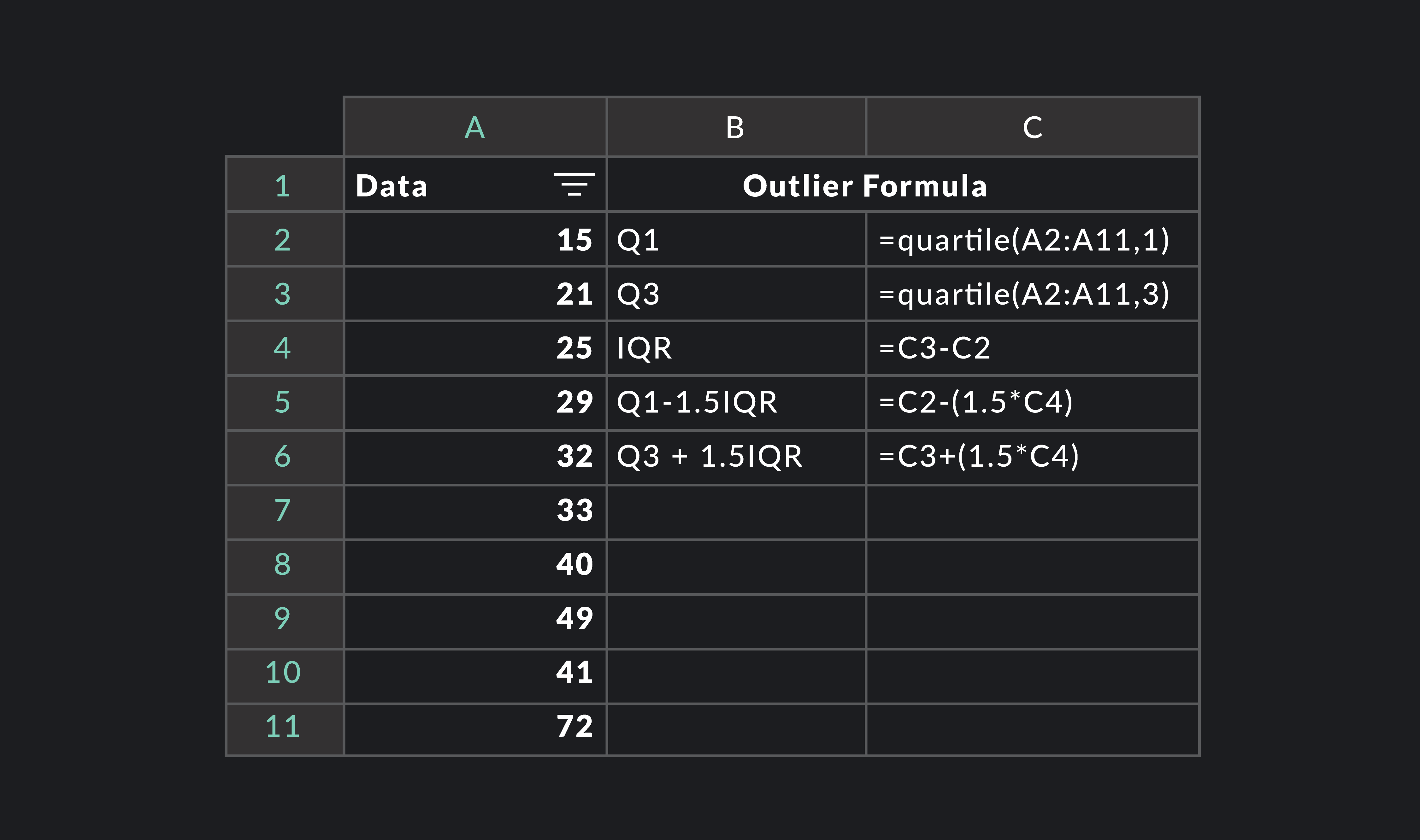 Outlier Math Definition