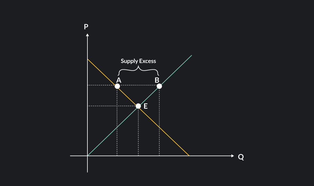 what-is-the-market-clearing-price-outlier