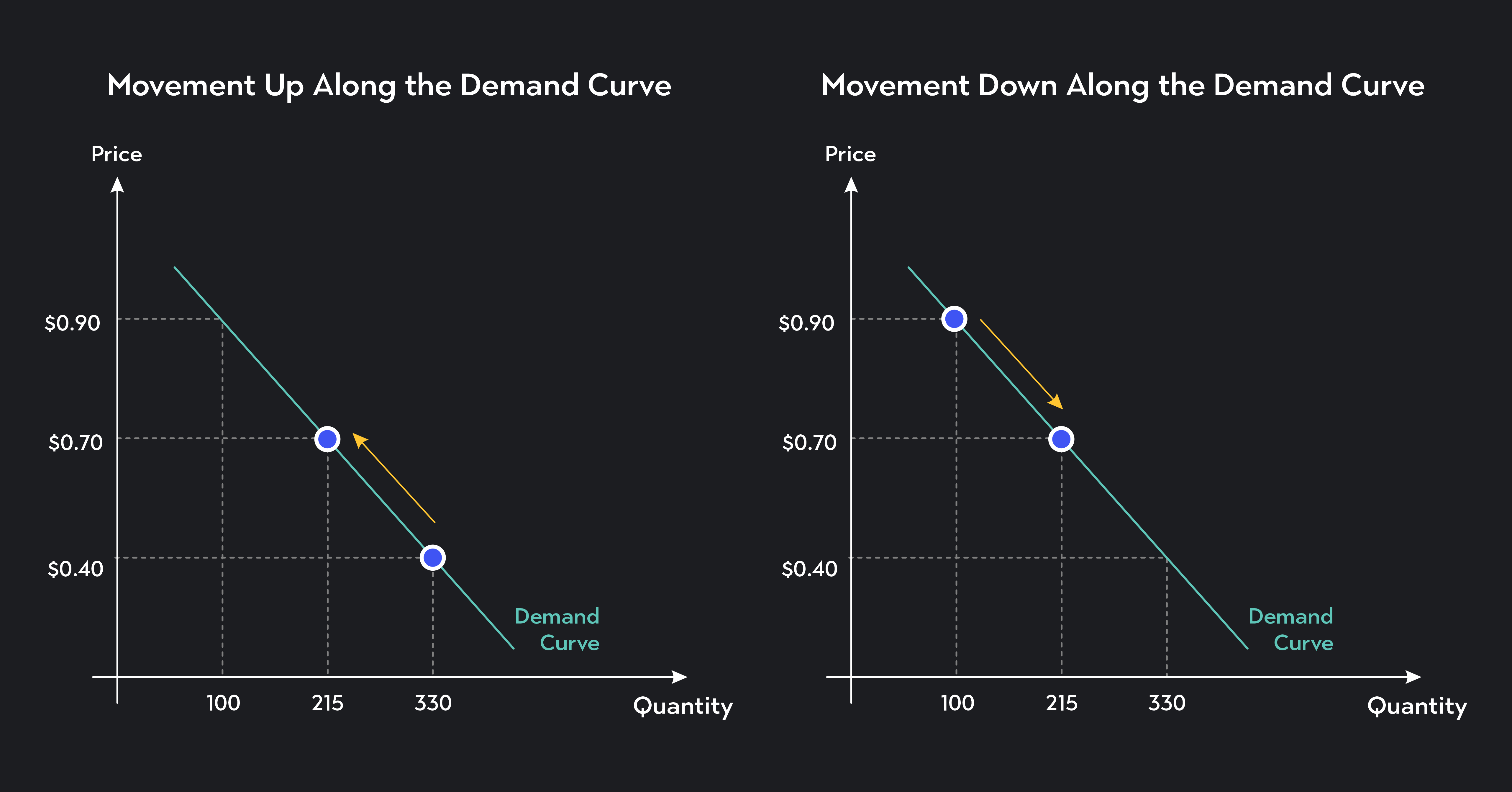 5 Determinants of Demand With Examples and Formula