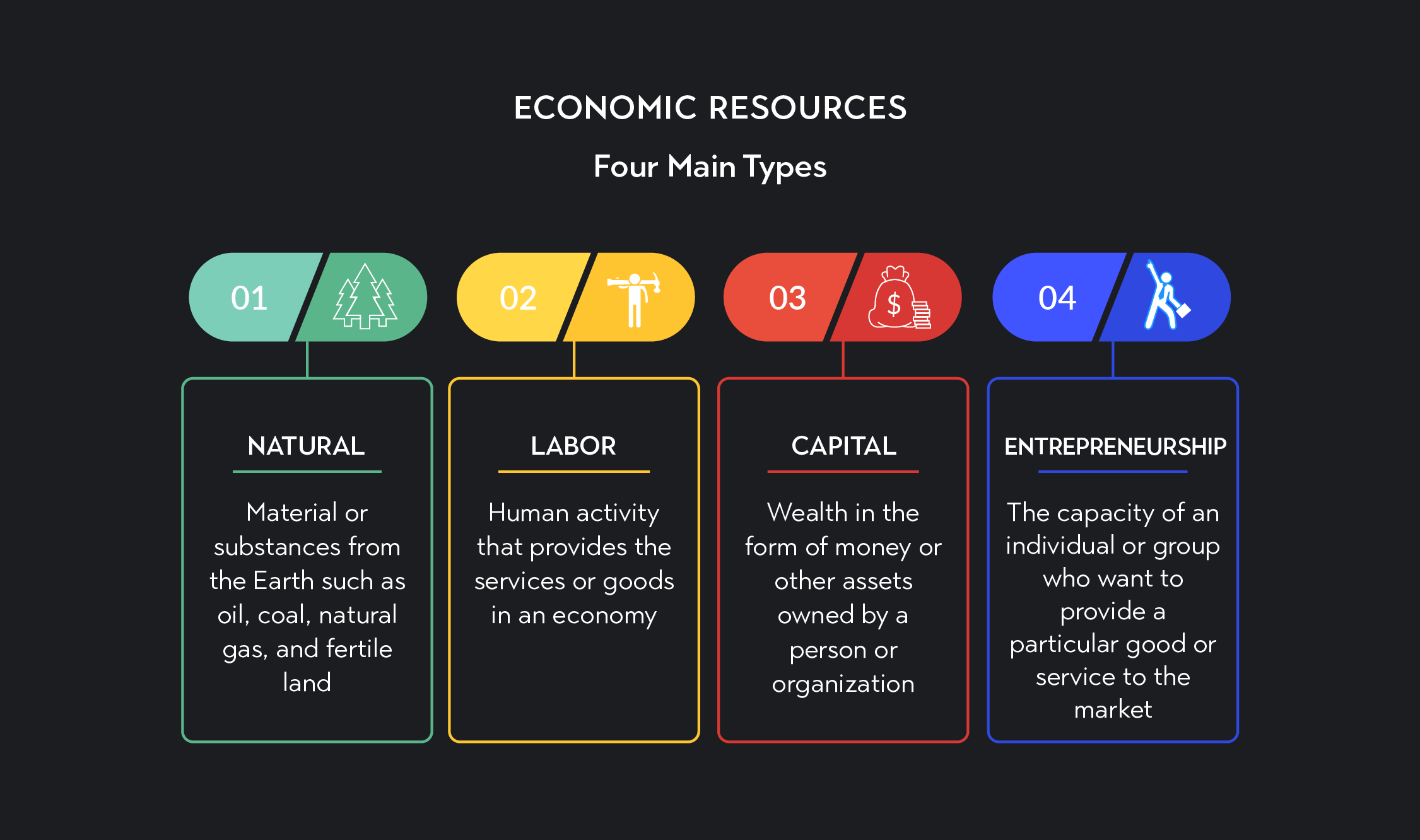 research areas in resource economics