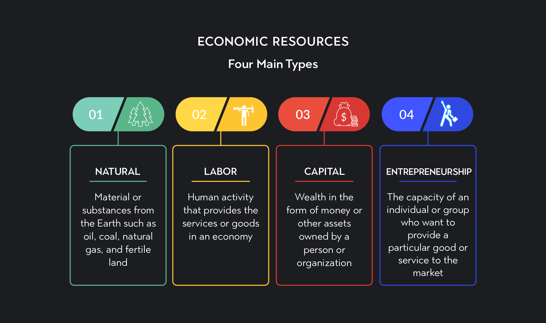 Economic Resources