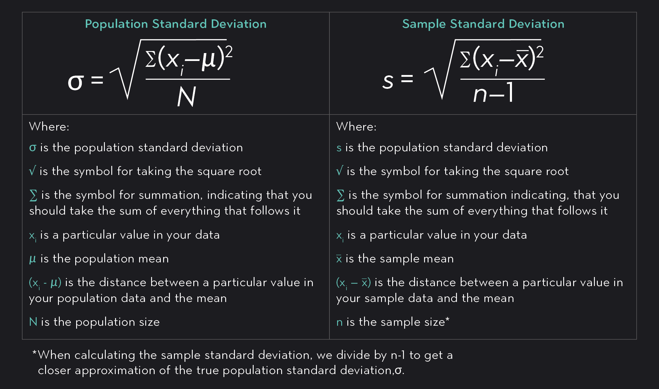 Sample Standard Deviation What is It & How to Calculate It Outlier